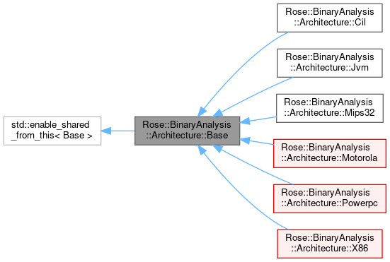 Inheritance graph