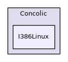I386Linux