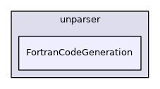FortranCodeGeneration