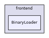 BinaryLoader