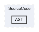 AST