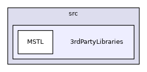 3rdPartyLibraries