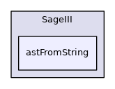astFromString