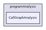 CallGraphAnalysis