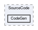 CodeGen