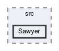 Sawyer