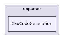 CxxCodeGeneration