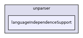 languageIndependenceSupport