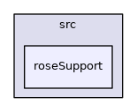 roseSupport