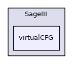 virtualCFG