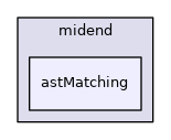 astMatching